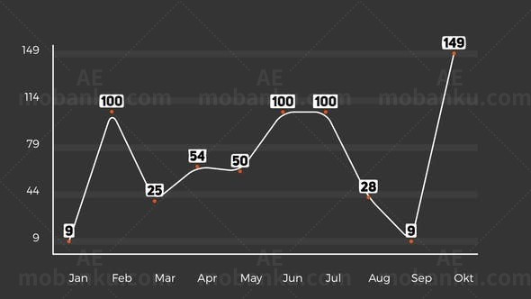 二维折线图表控制器展示AE模板