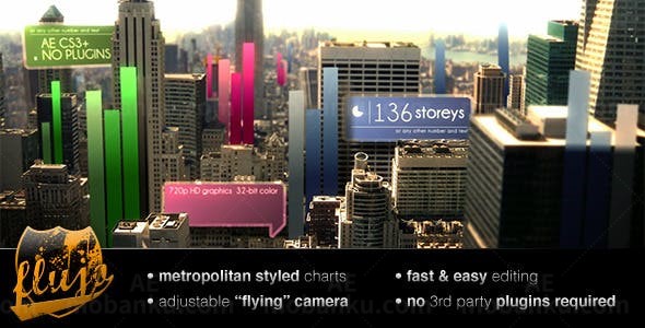 城市图表展示AE模板