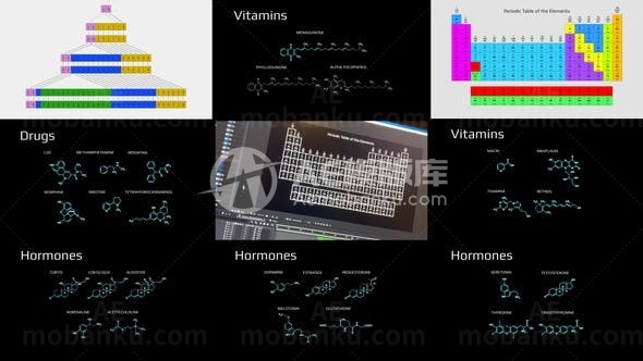 化学元素周期表展示AE模板